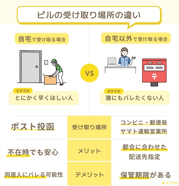 ピルの受け取り場所の違い