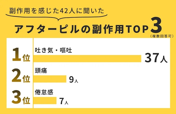 アンケート記事_アフターピル_副作用top3