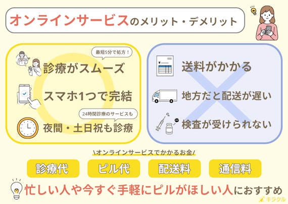 オンラインサービスのメリット・デメリット_アフターピル