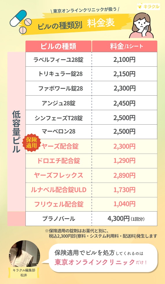 東京オンラインクリニック_料金