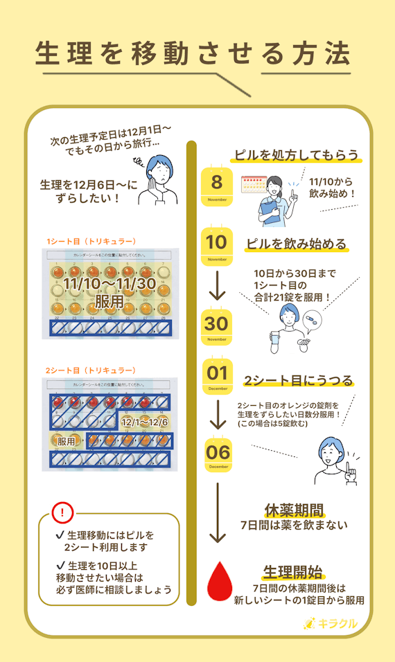 生理移動の方法_トリキュラー・アンジュ・ラベルフィーユ_第2世代3相性