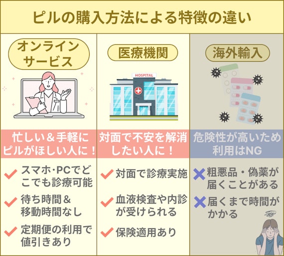 ピルの購入方法による特徴の違い