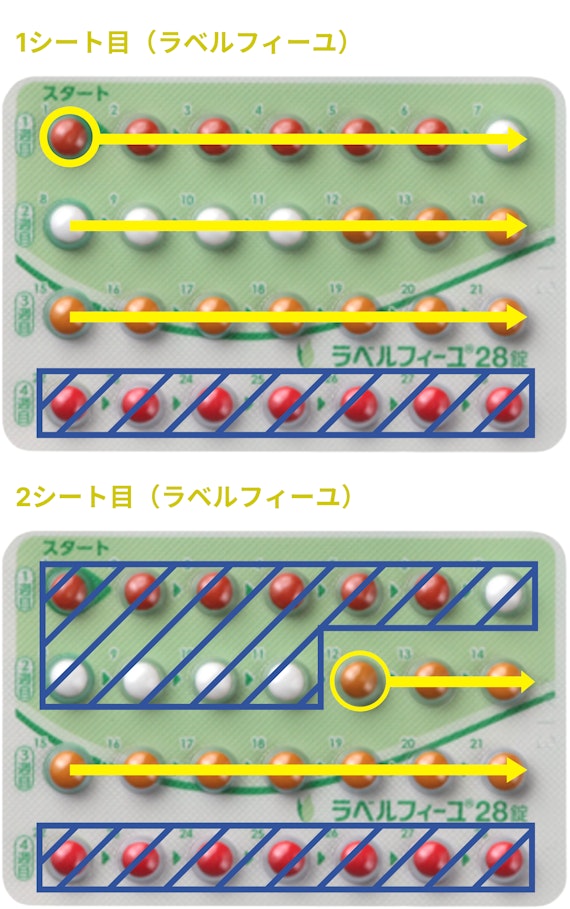 生理移動する時のラベルフィーユの飲み方（1シート目から2シート目）