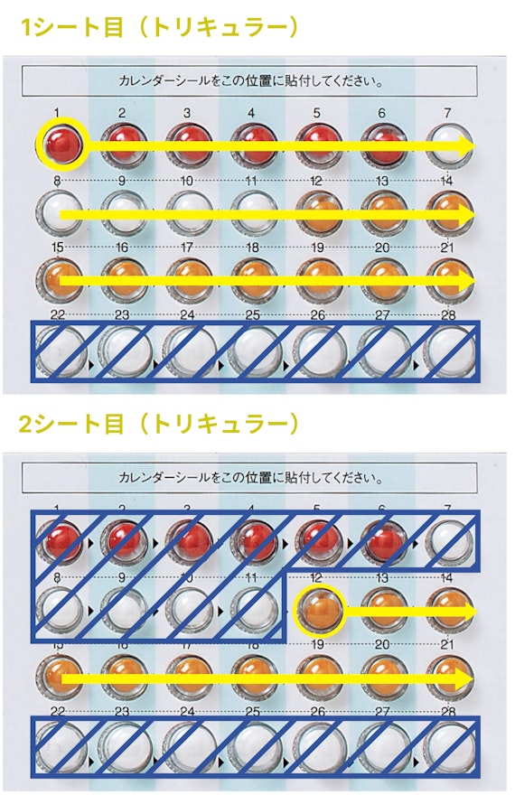 生理移動する時のトリキュラーの飲み方（1シート目から2シート目）