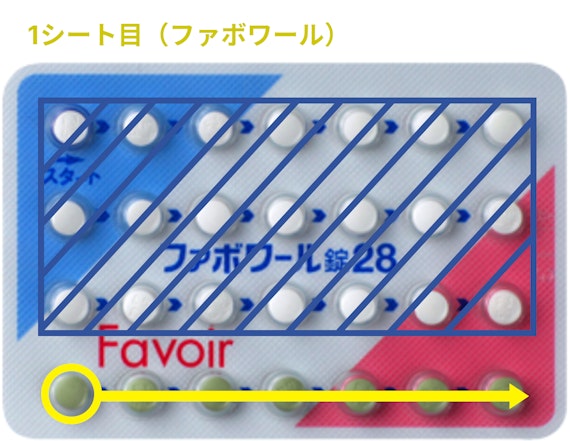 生理移動する時のファボワールの飲み方（1シート目の偽薬）