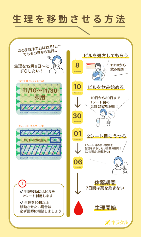 生理移動の方法_シンフェーズ_第1世代3相性