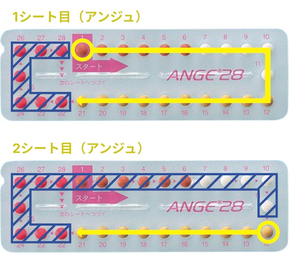 生理移動する時のアンジュの飲み方（1シート目から2シート目）