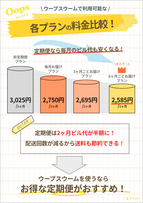 ウープスウーム_プランごとの価格比較