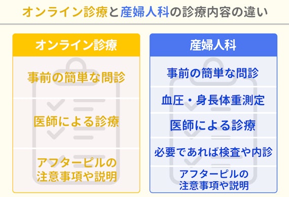 アフターピル処方の産婦人科とオンライン診療の診療内容の違い