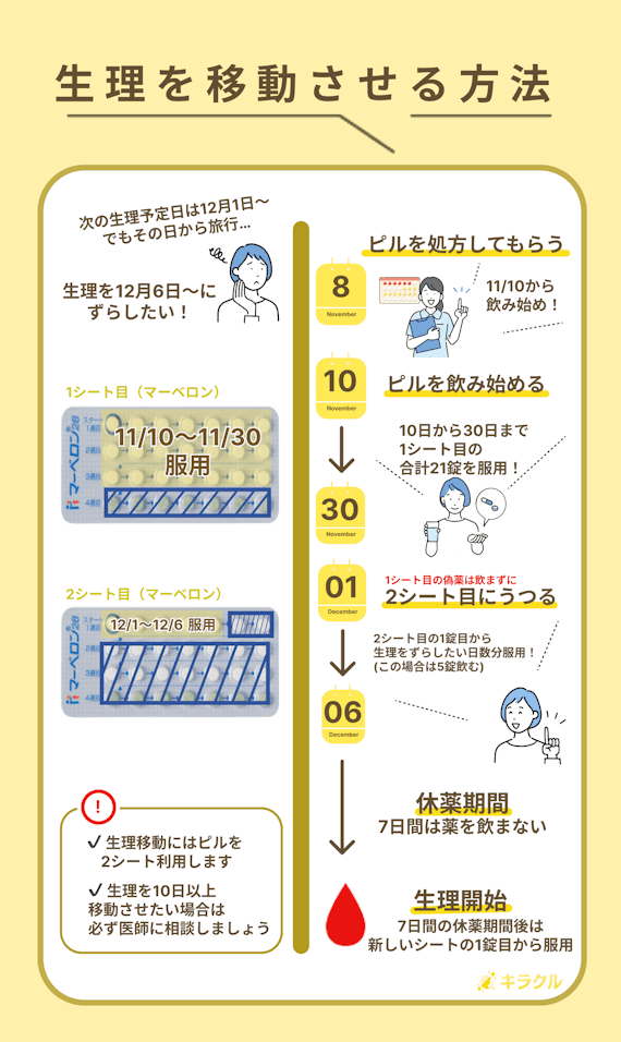 生理移動の方法_マーベロン・ファボワール_第3世代1相性