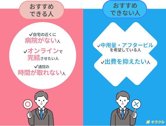 ルナルナおくすり便おすすめできる人・できない人