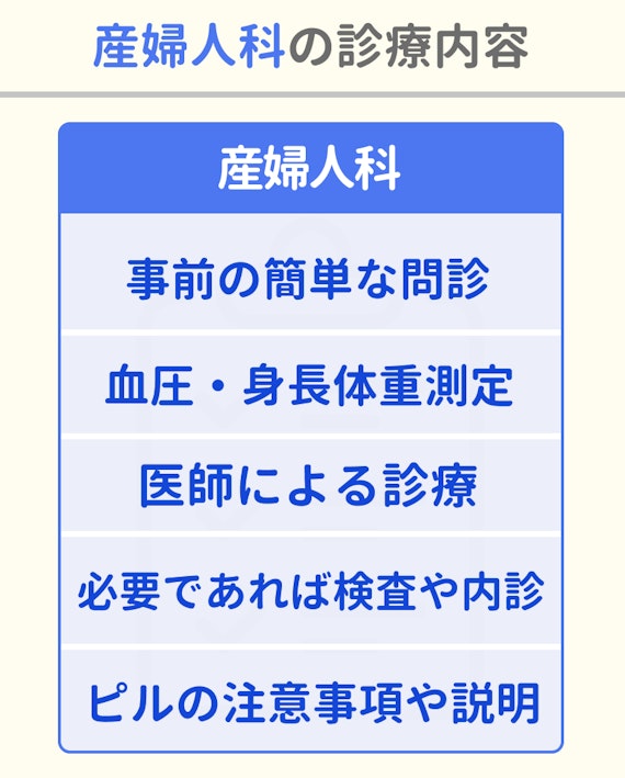 産婦人科の診療内容