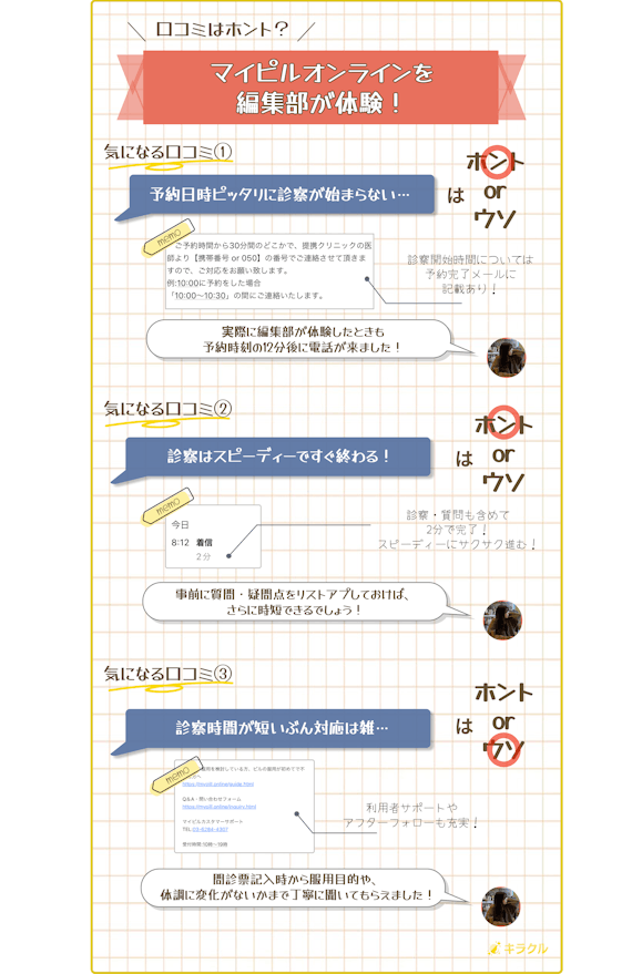 マイピルオンライン_口コミ検証結果