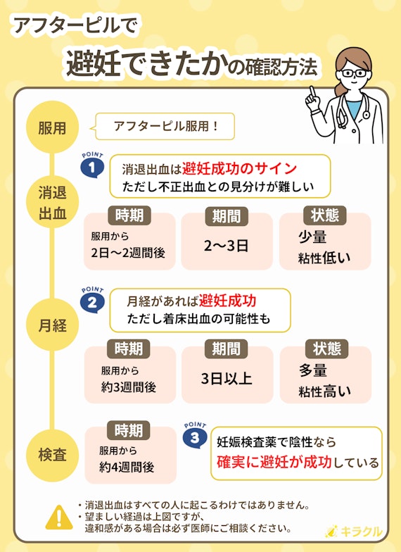 アフターピルで避妊できたかの確認方法