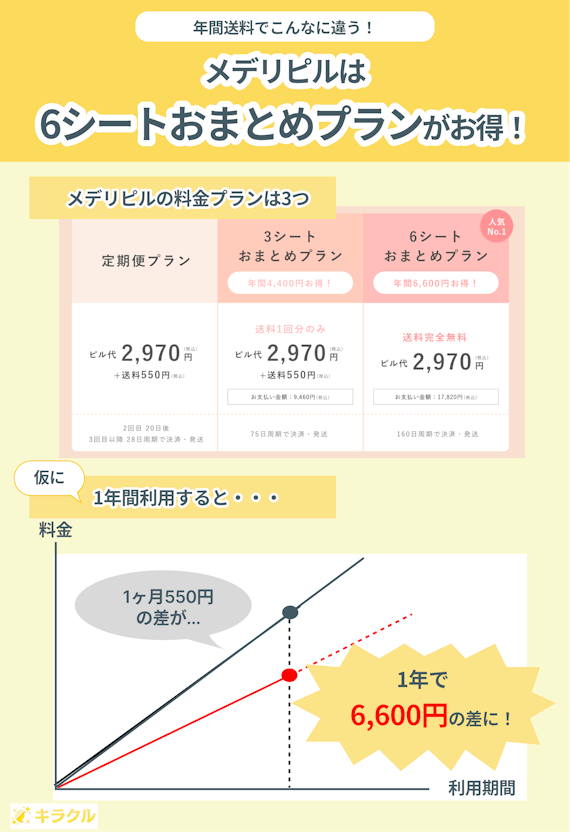 メデリピルの料金プラン